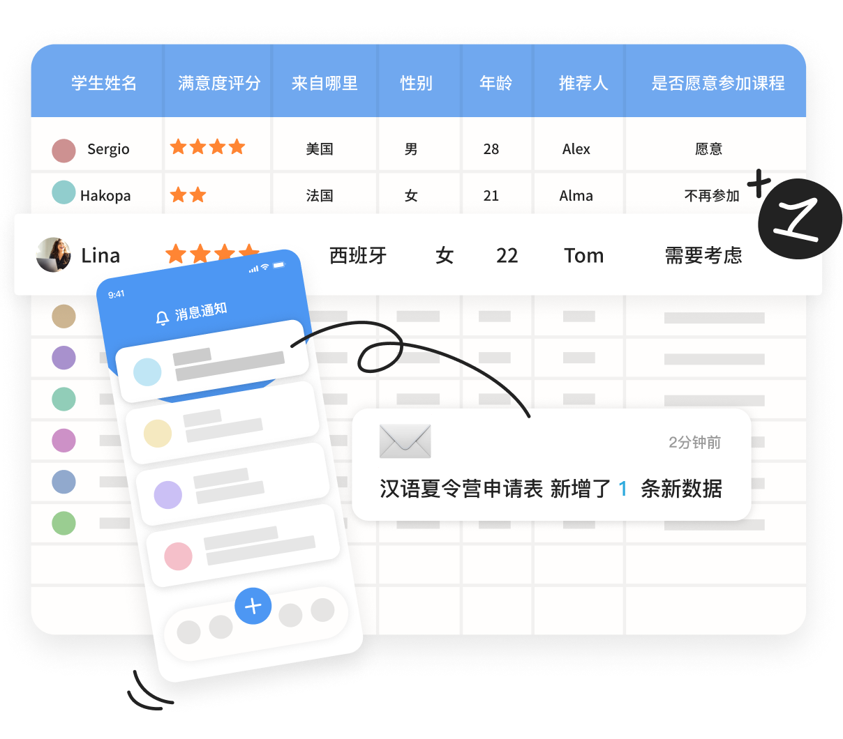 有人填表,
钉钉通知到