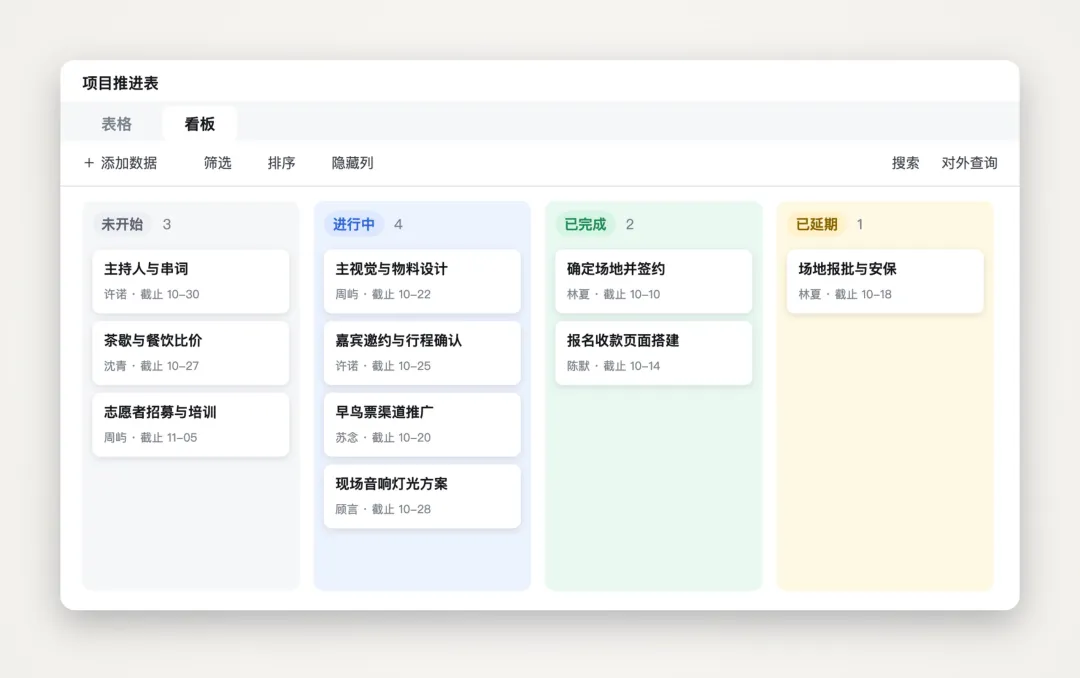 Jiri 生成带有多个任务状态的项目推进看板