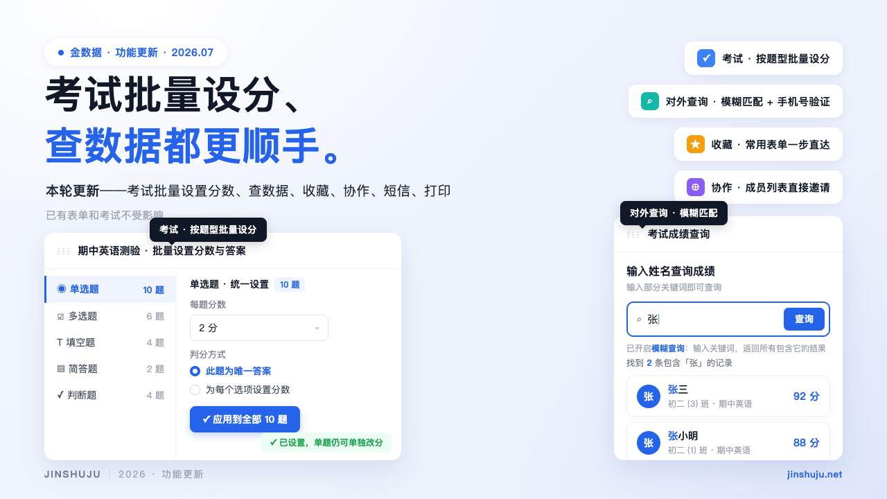 PC|功能更新|功能更新发布图,考试批量设置分数、查数据、收藏、协作、短信、打印六个方向