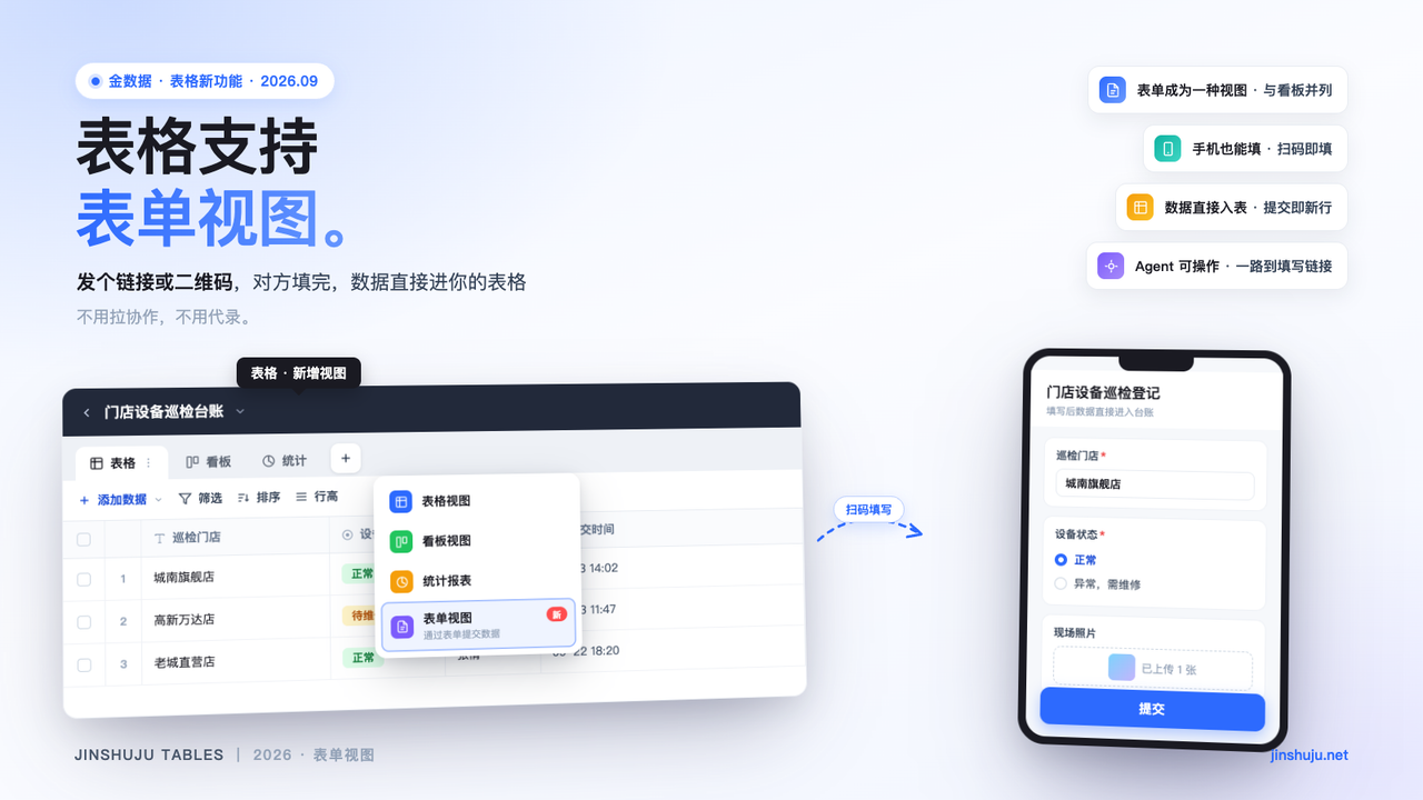 PC|表格|表单视图发布图，左侧展示表格视图区新增「表单视图」菜单，右侧手机展示门店设备巡检登记的填写页与提交按钮