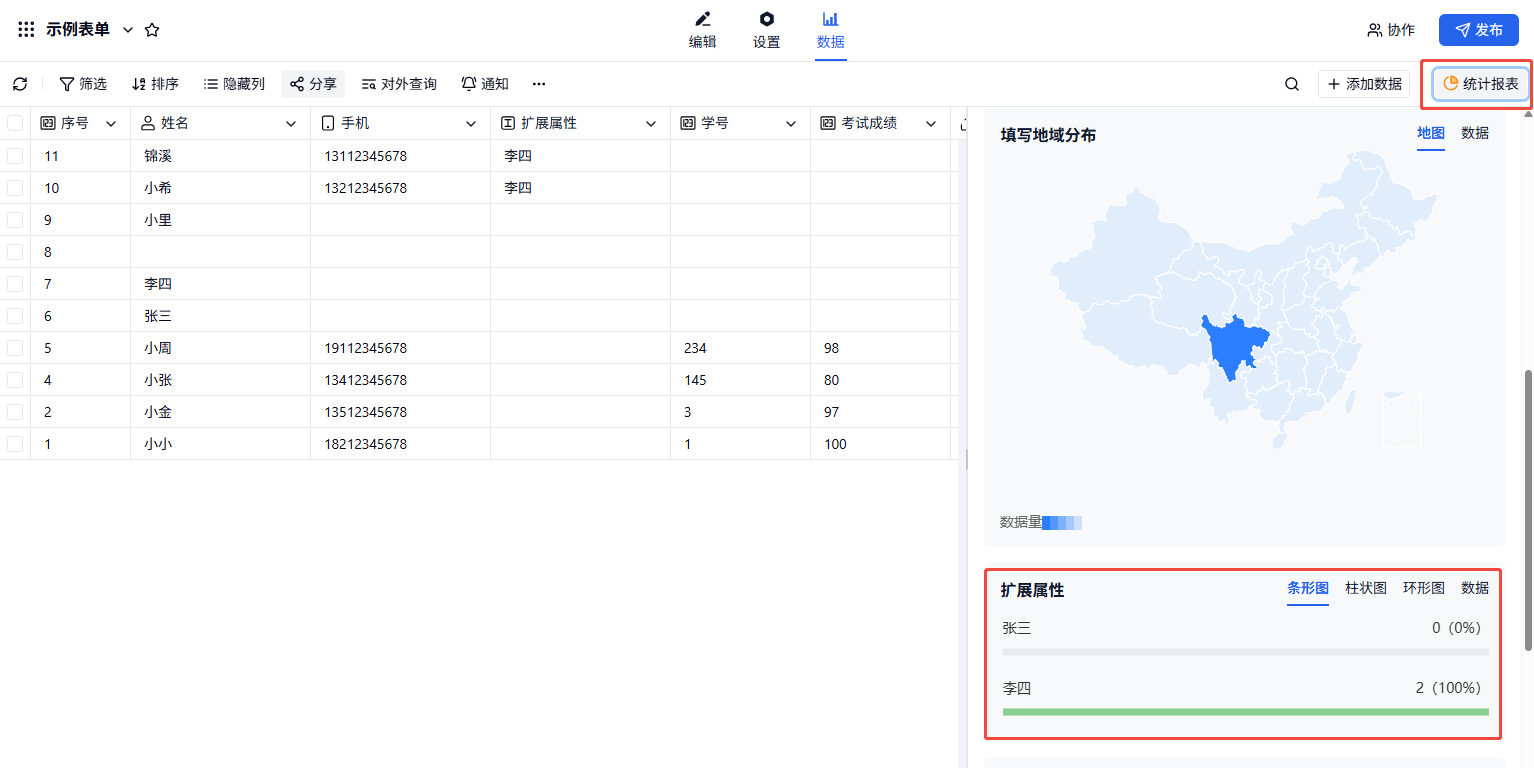 移动端|扩展属性|报表页面自动生成「扩展属性」分析图以直观统计各渠道数据占比