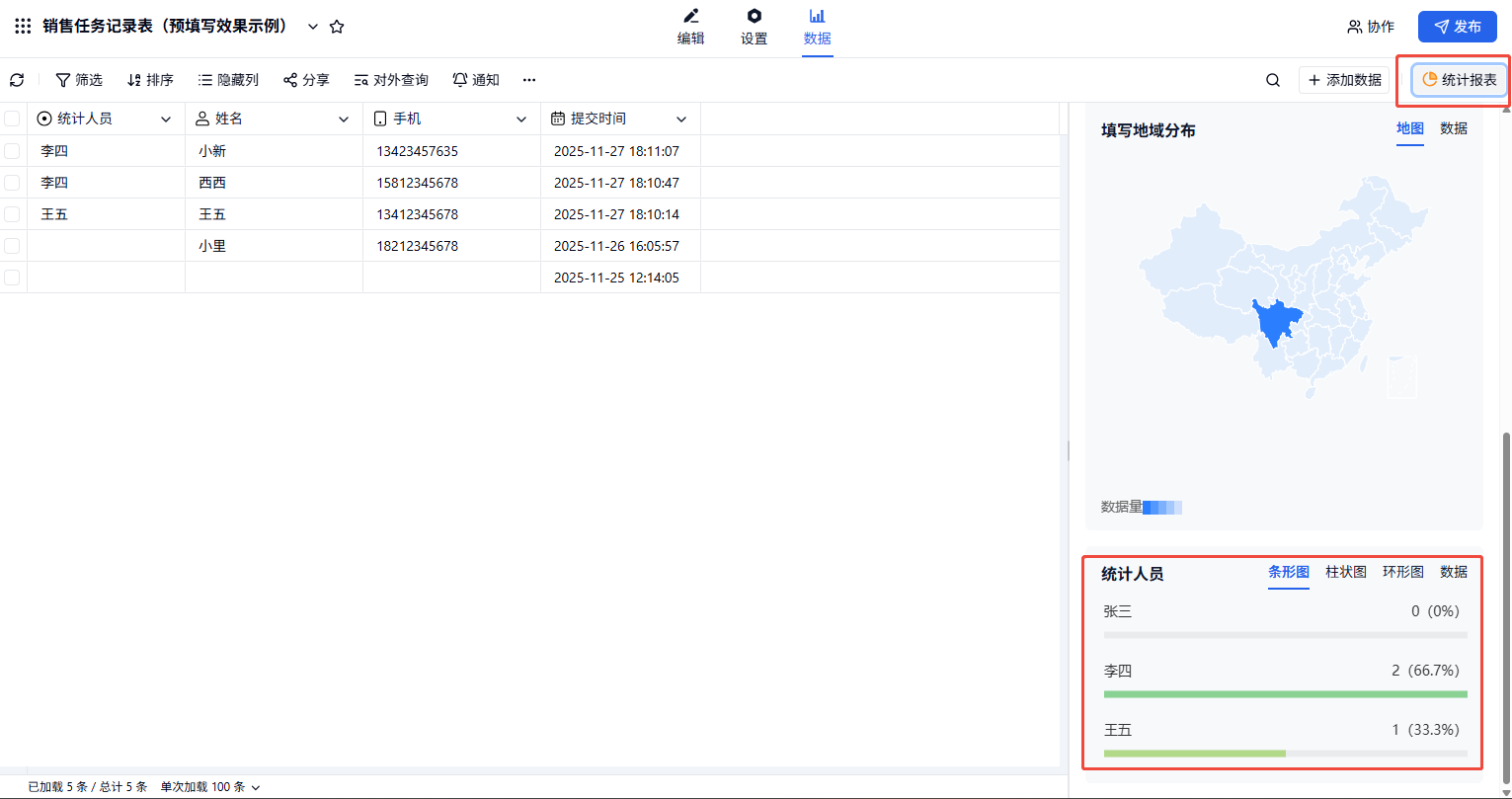 移动端|预填写|报表页按「统计人员」生成条形图和环形图统计