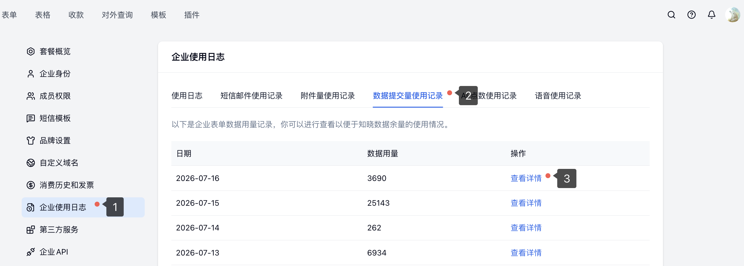 PC|企业使用日志|「数据提交量使用记录」页标注「企业使用日志」「数据提交量使用记录」和「查看详情」入口
