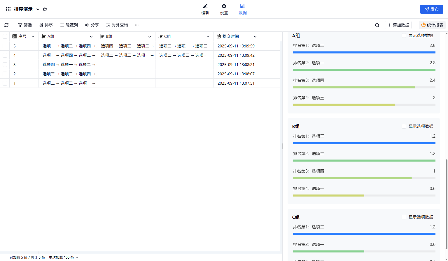 PC|字段|在数据统计页查看排序字段的综合排名报表，各选项按平均得分排列展示