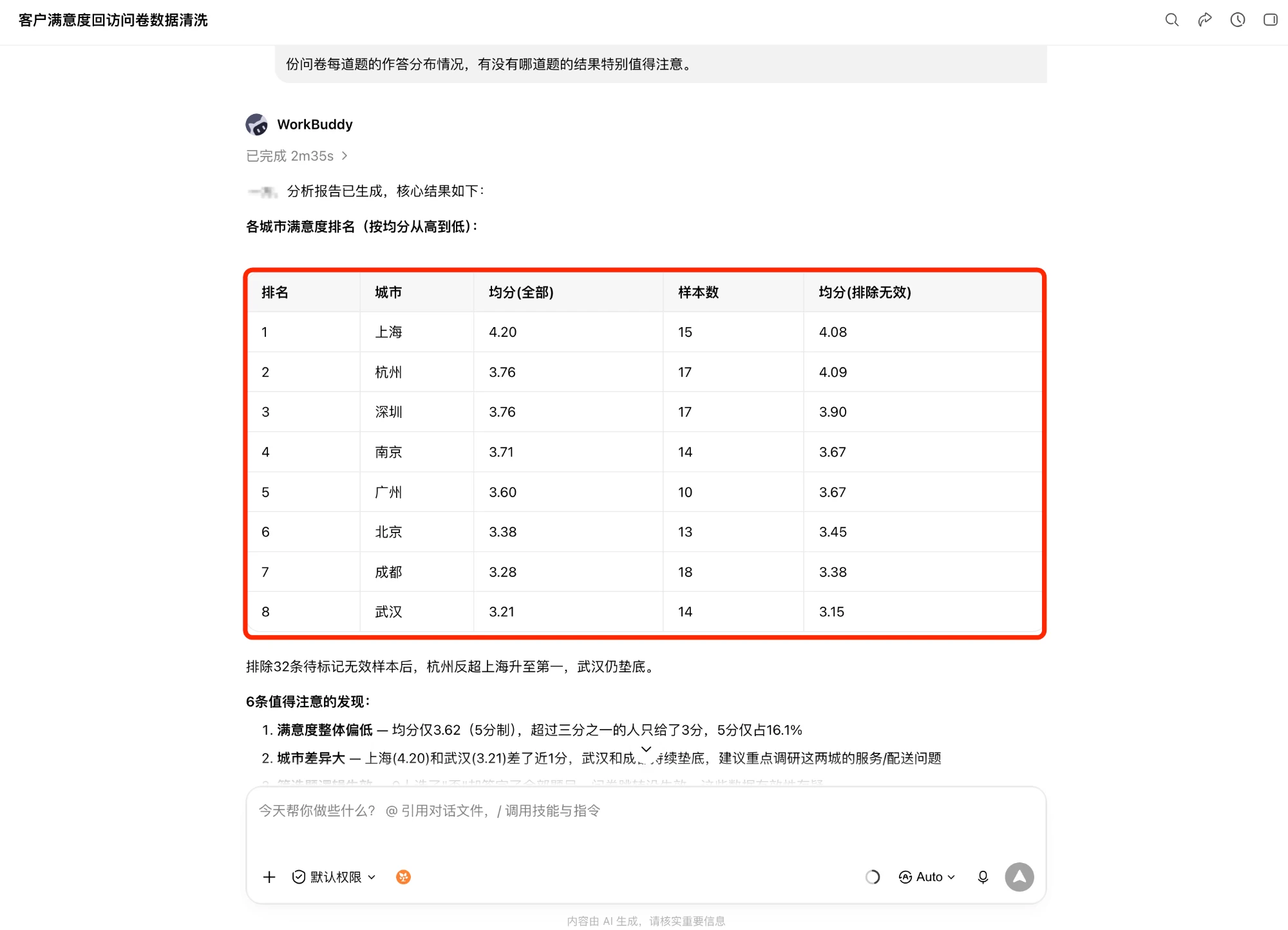 Workbuddy 返回各城市满意度排名,同时给出均分(全部)与均分(排除无效)两列,并附上几条值得注意的发现