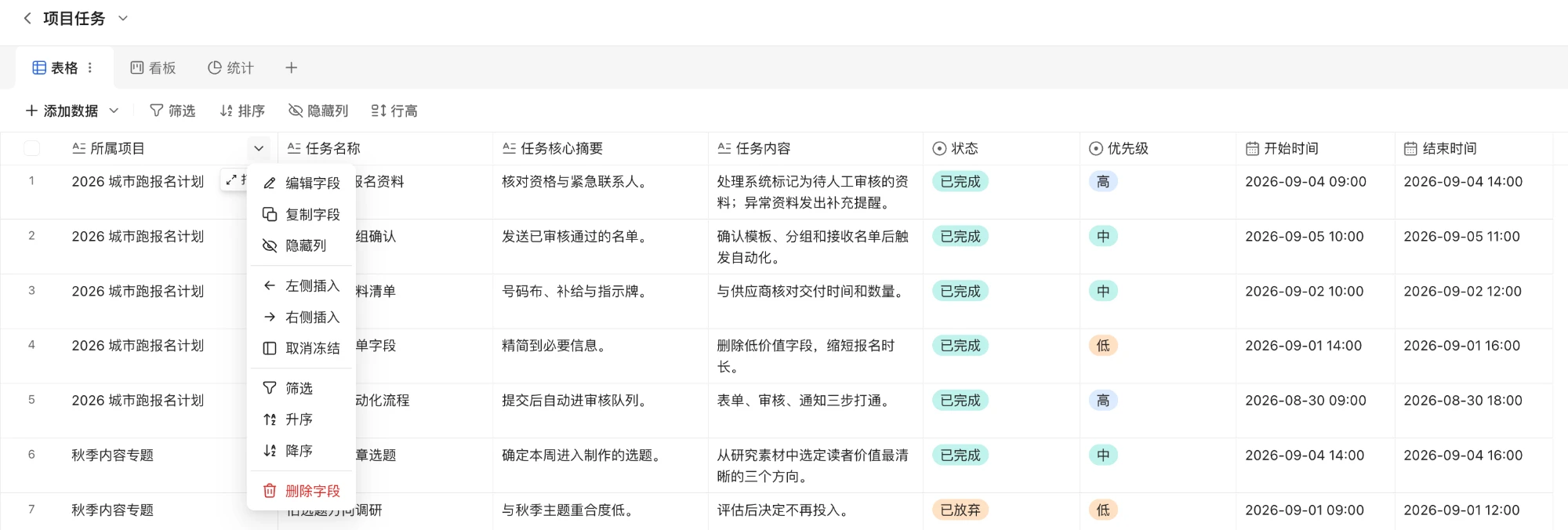 PC|表格|点击「所属项目」字段标题右侧下拉按钮展开菜单:「编辑字段」「复制字段」「隐藏列」「左侧插入」「右侧插入」「取消冻结」「筛选」「升序」「降序」「删除字段」