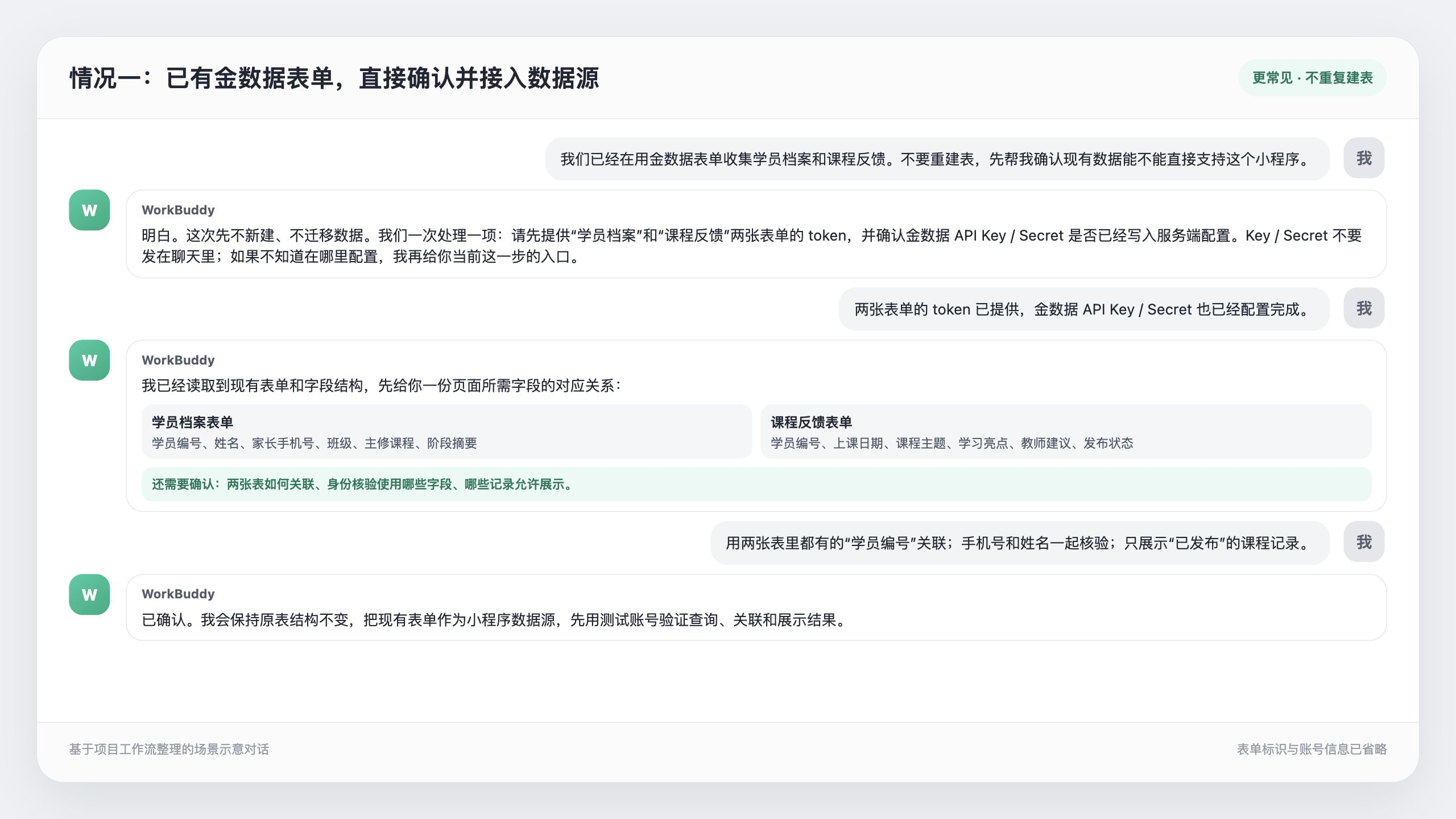 示意对话：提供表单 token 后，Agent 读取现有字段并逐项核对