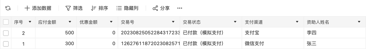 PC|数据|模拟支付收集到的数据在报表页面中的展示效果