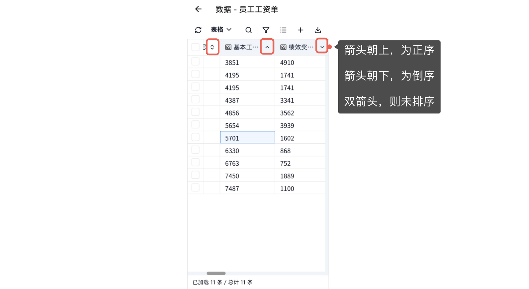 Mobile|App 数据页面|字段标题旁的排序箭头红框标注，说明箭头朝上为正序、朝下为倒序、双箭头为未排序