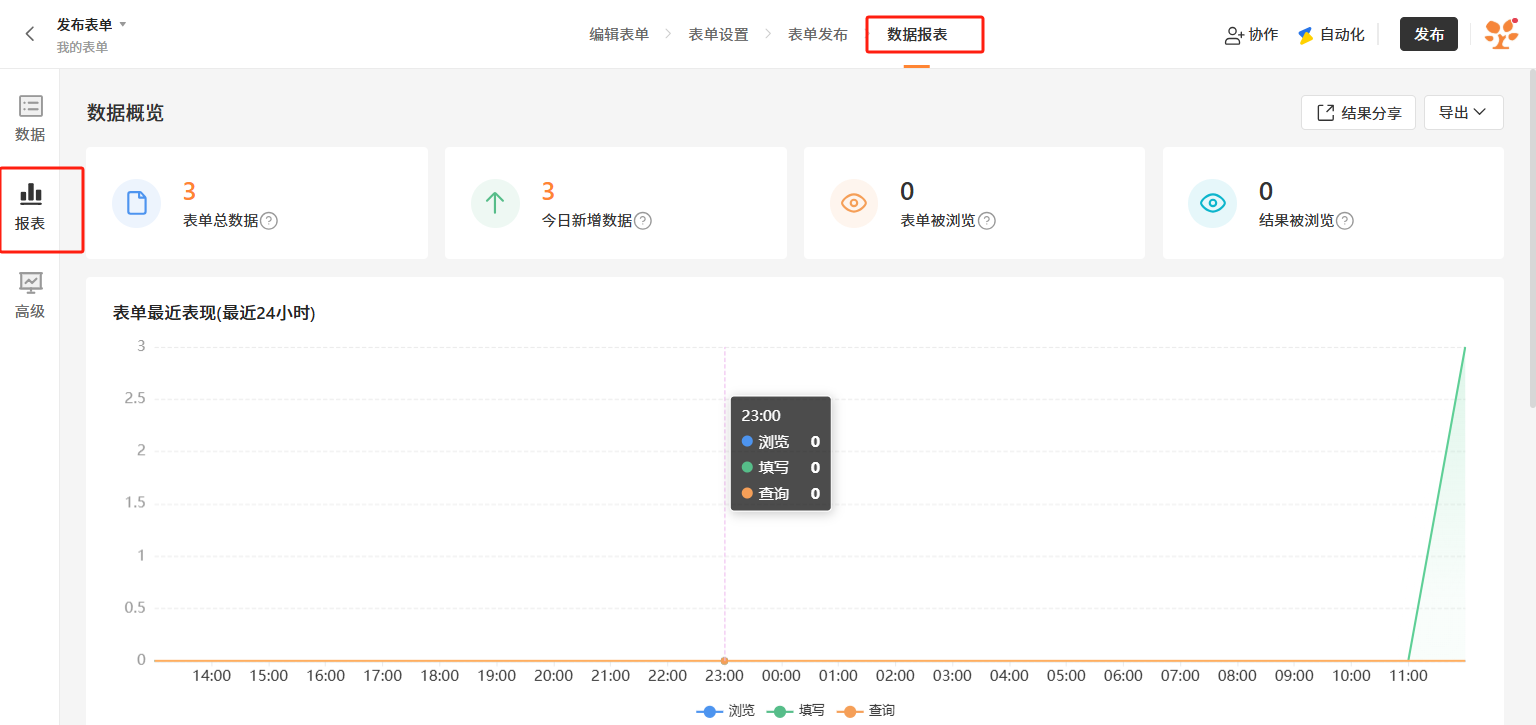 PC|数据|数据报表页面「报表」菜单和「数据报表」标签红框标注