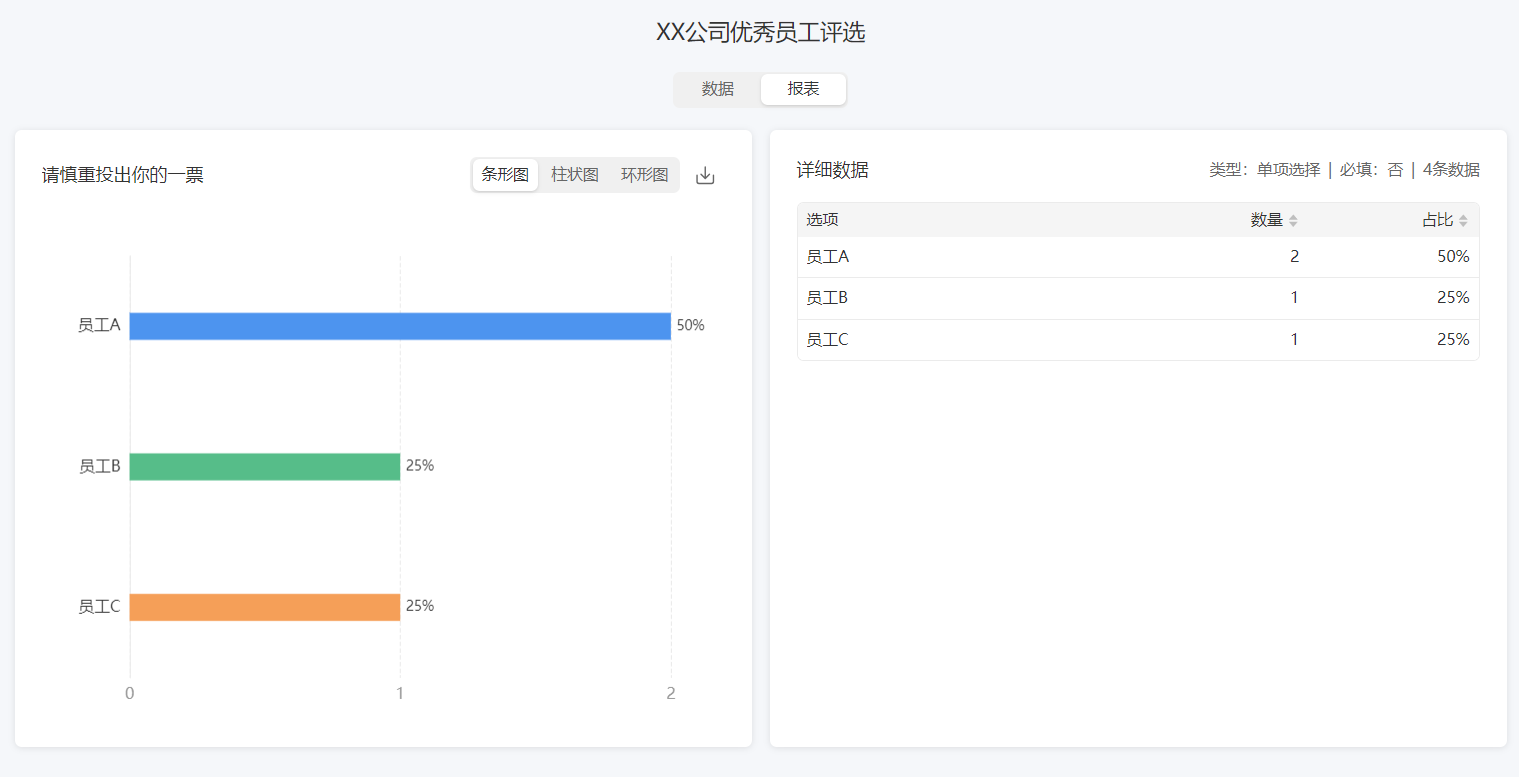 App|数据|移动端报表分享页面展示响应式统计图表